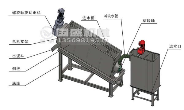 疊螺式汙泥脫水機價格