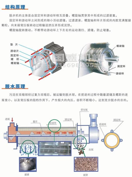 疊螺汙泥濃縮脫水機