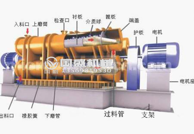 無汙染耐磨振動磨機