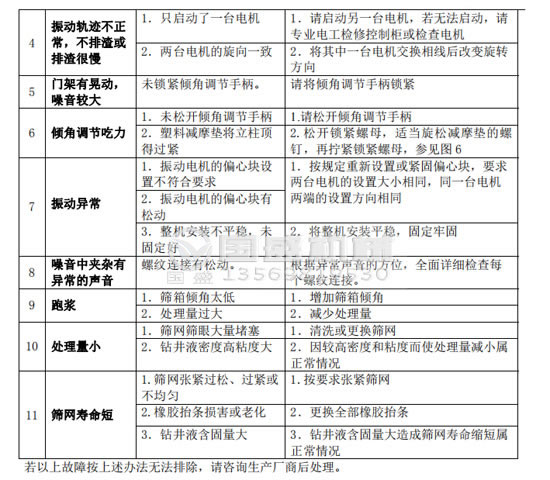 91麻豆精品国产故障分析