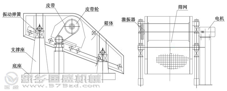 礦用振動篩說明書