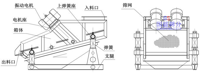 振動篩質量