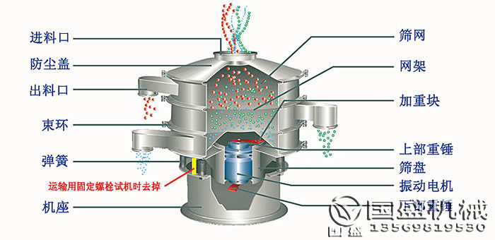 防腐振動篩