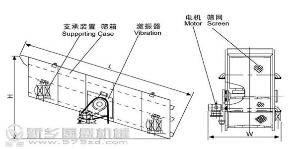 圓振動篩結構圖